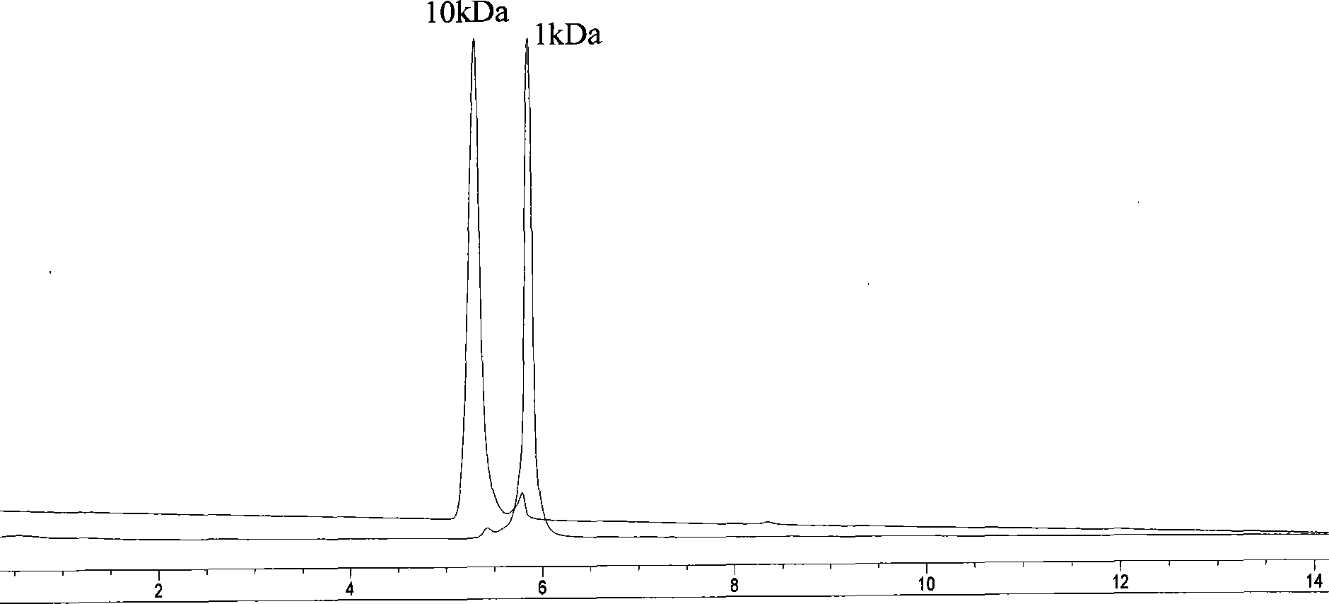 Toad skin composition, preparation method and application thereof