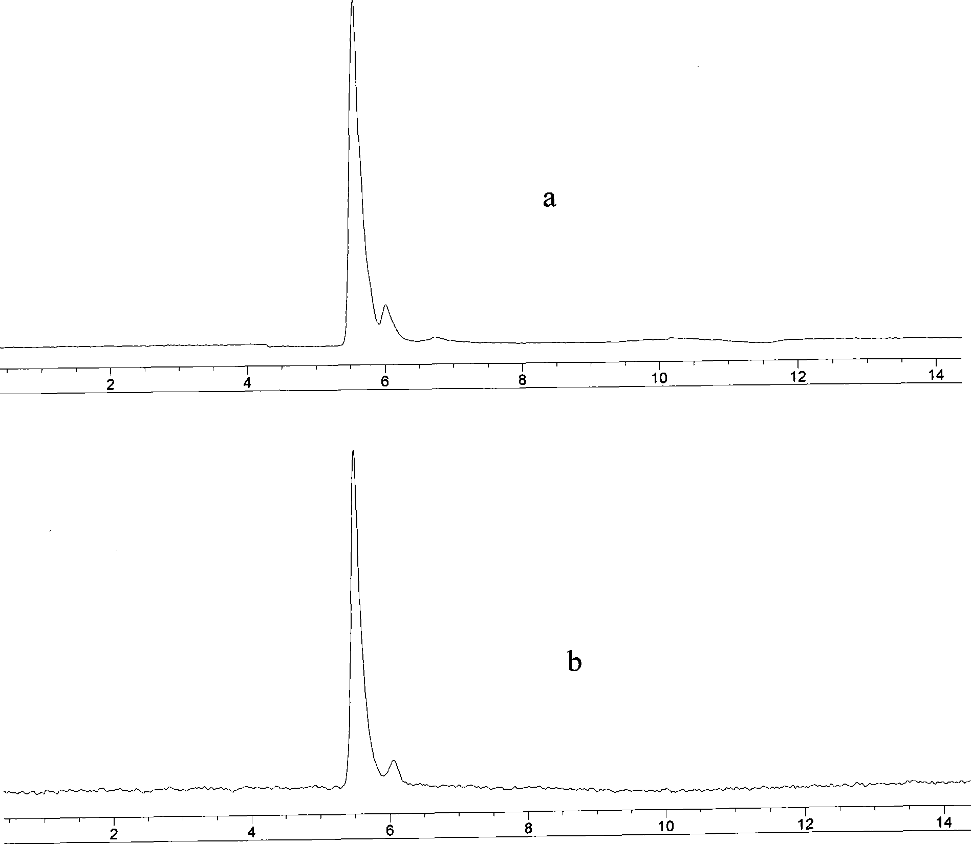 Toad skin composition, preparation method and application thereof