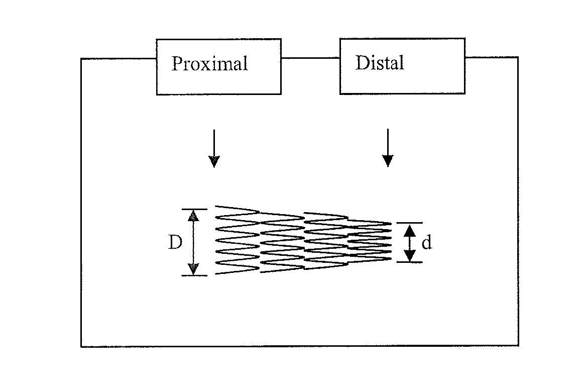 Method of producing personalized biomimetic drug-eluting coronary stents by 3d-printing