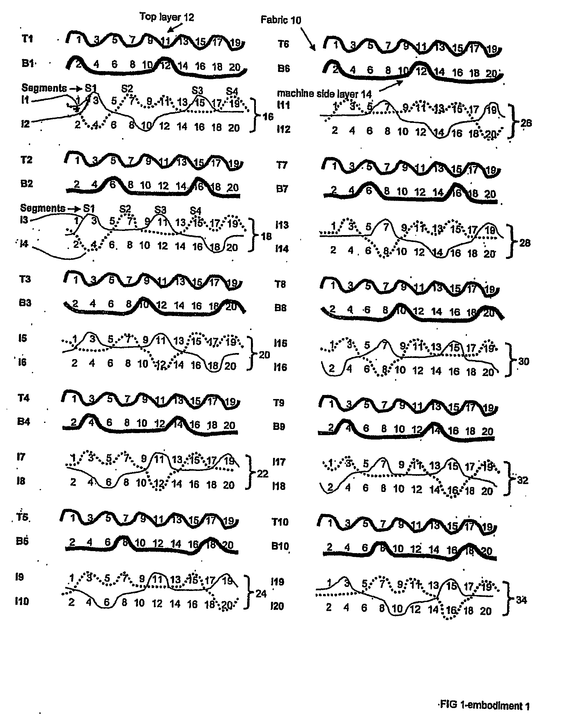 Fabrics with multi-segment, paired, interchanging yarns