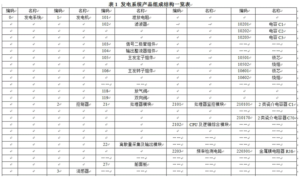 Aviation power generation system quantitative hazardness analysis method based on data transmission