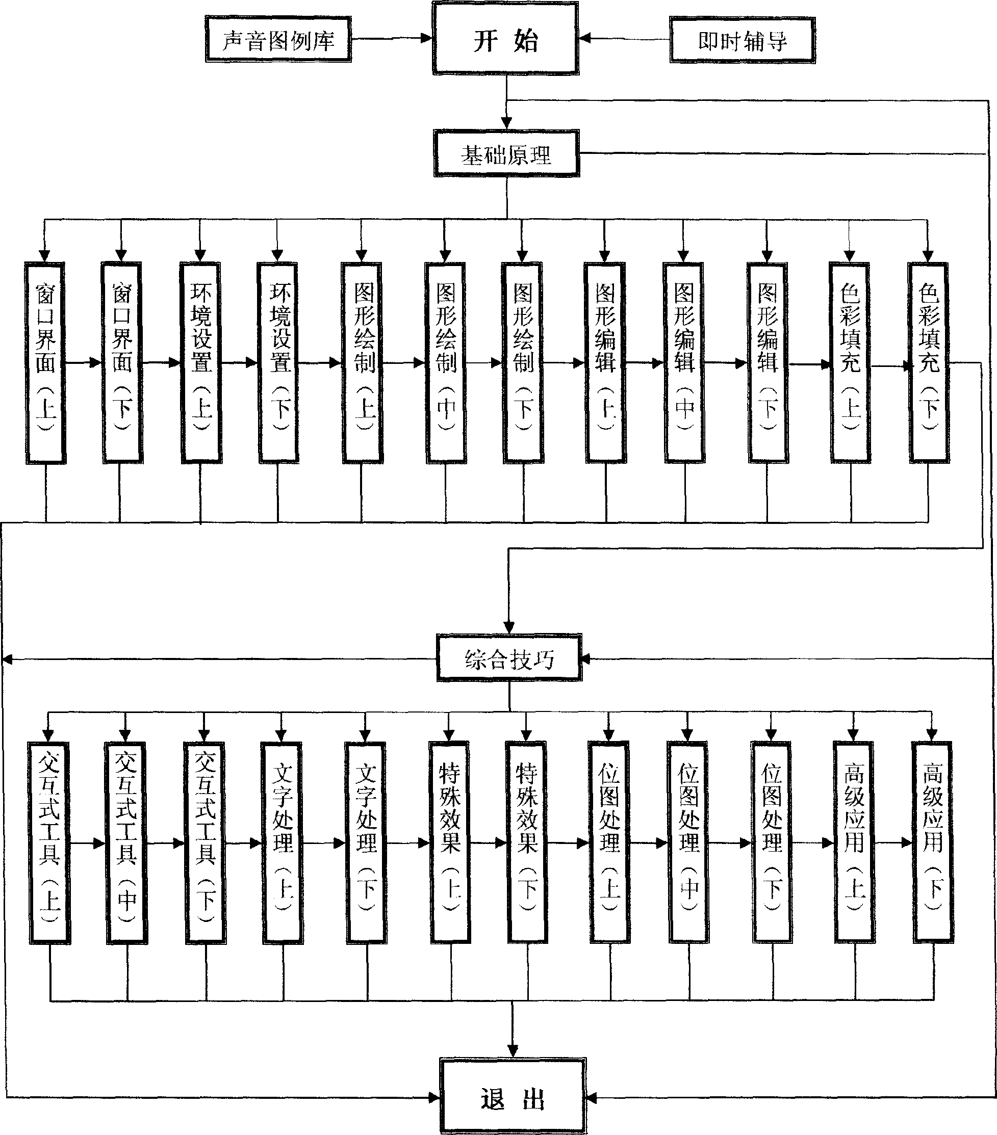 Core 1 DRAW software teaching technological plan