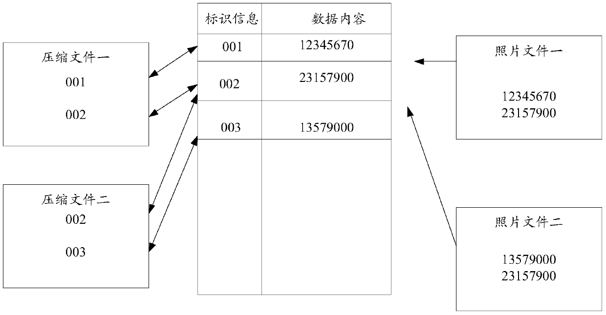 A photo file processing method and terminal equipment