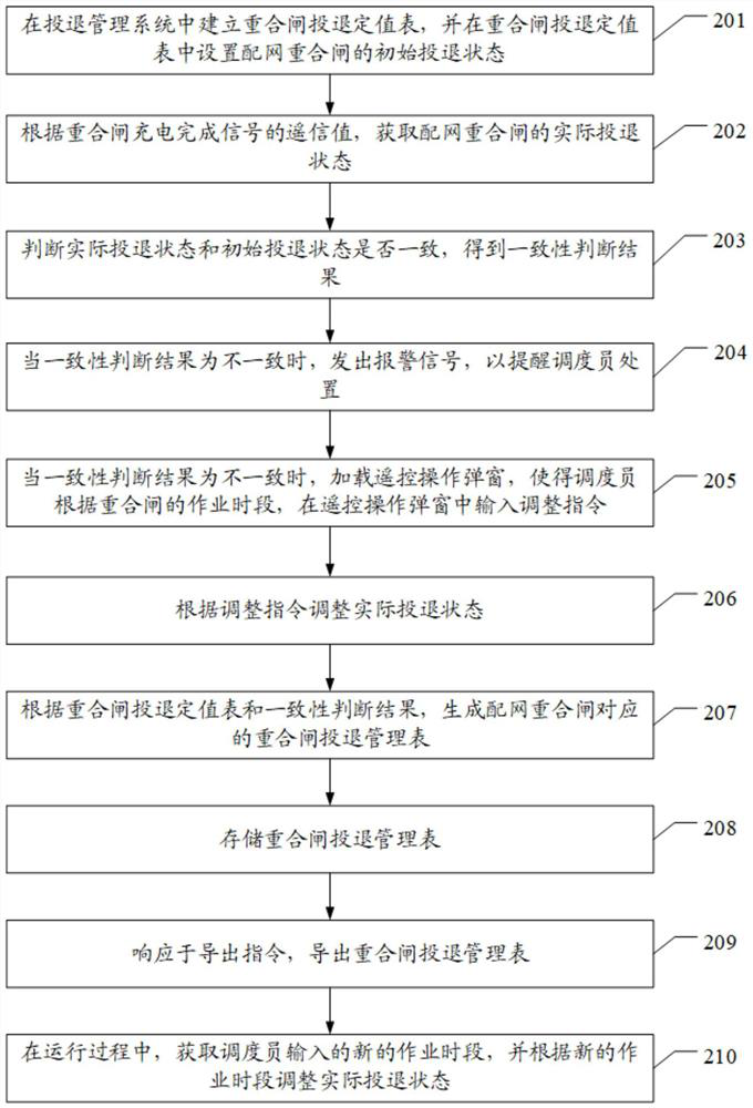 Method and system for switching on and off control of distribution network reclosing