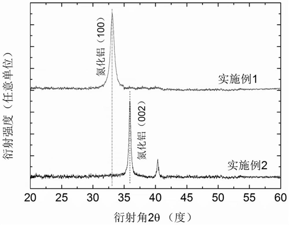 A Fabrication Method of Surface Enhanced Raman Scattering Substrate Based on Aluminum Nitride Nanostructure