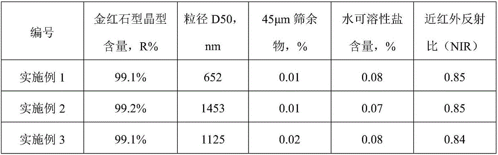 Production method of high-near-infrared-reflectivity titanium yellow