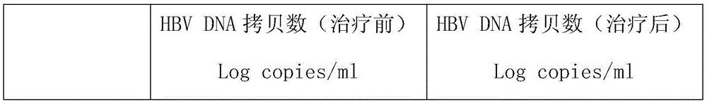 CTL epitope of hepatitis B core antigen and related application of CTL epitope