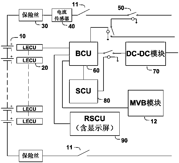 A vehicle-mounted lithium battery energy storage system for traction of rail transit trains