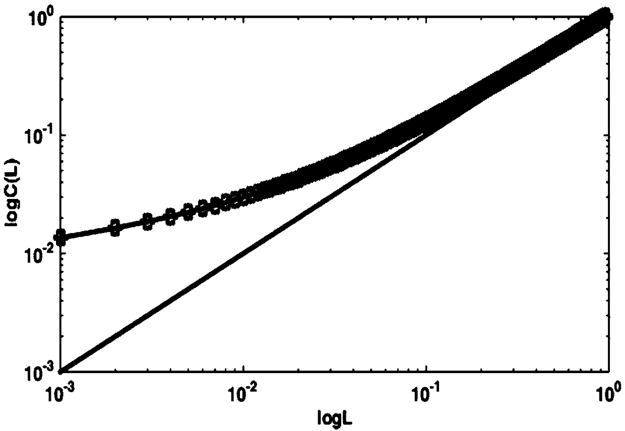 Time-varying load redistribution method for cascade failure of logistics network based on load capacity nonlinear model