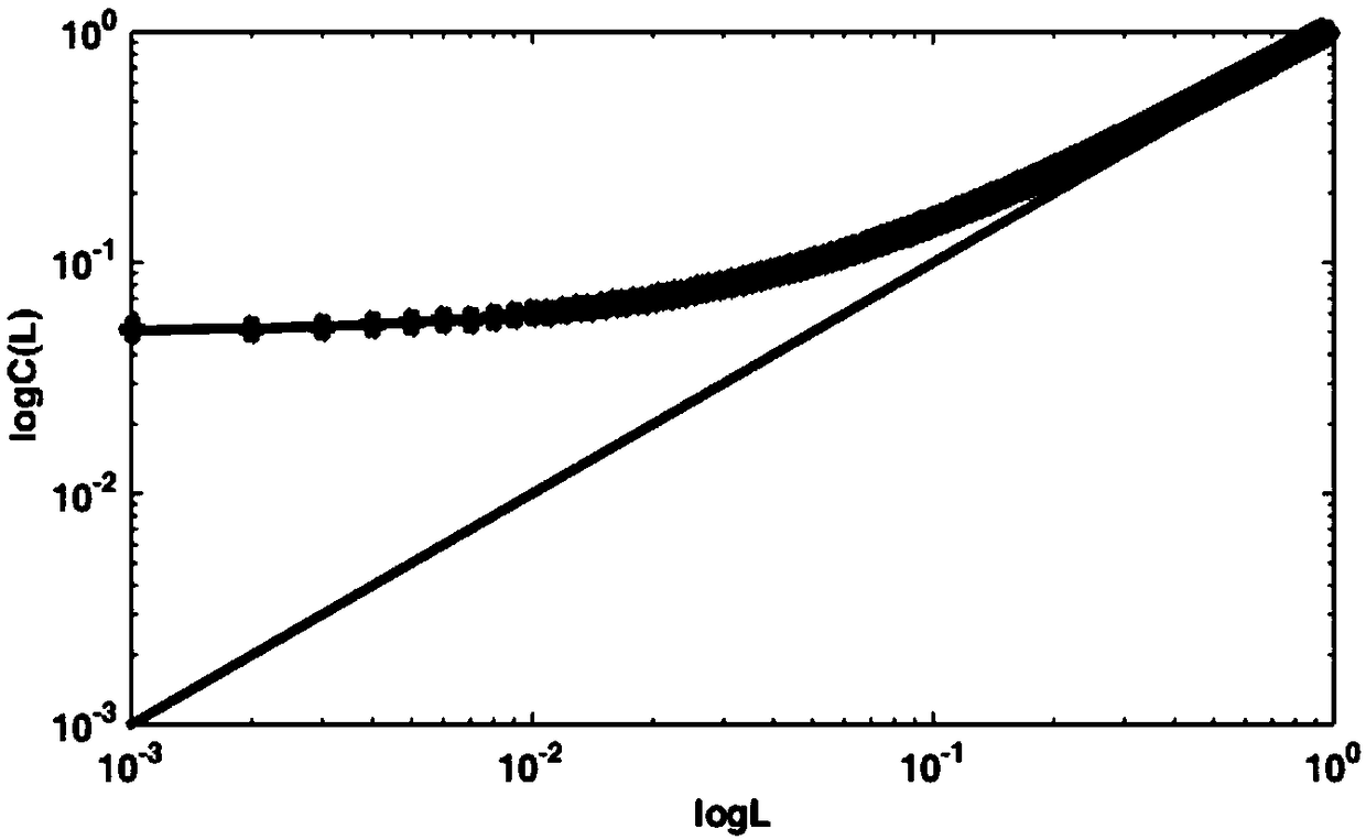 Time-varying load redistribution method for cascade failure of logistics network based on load capacity nonlinear model