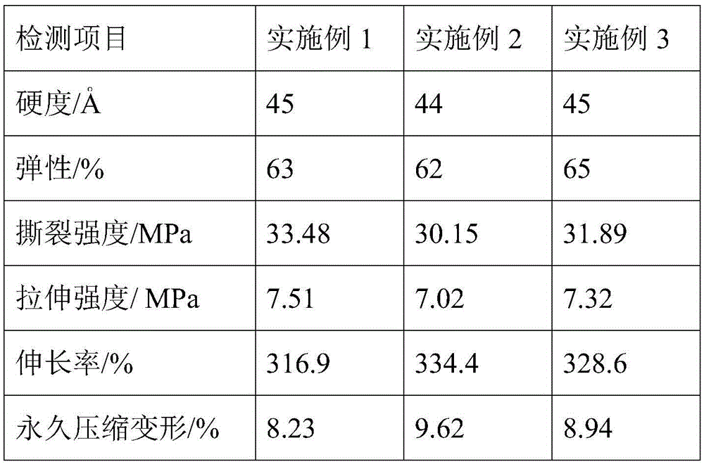 Method for preparing formed liquid silicone rubber with low permanent compression deformation