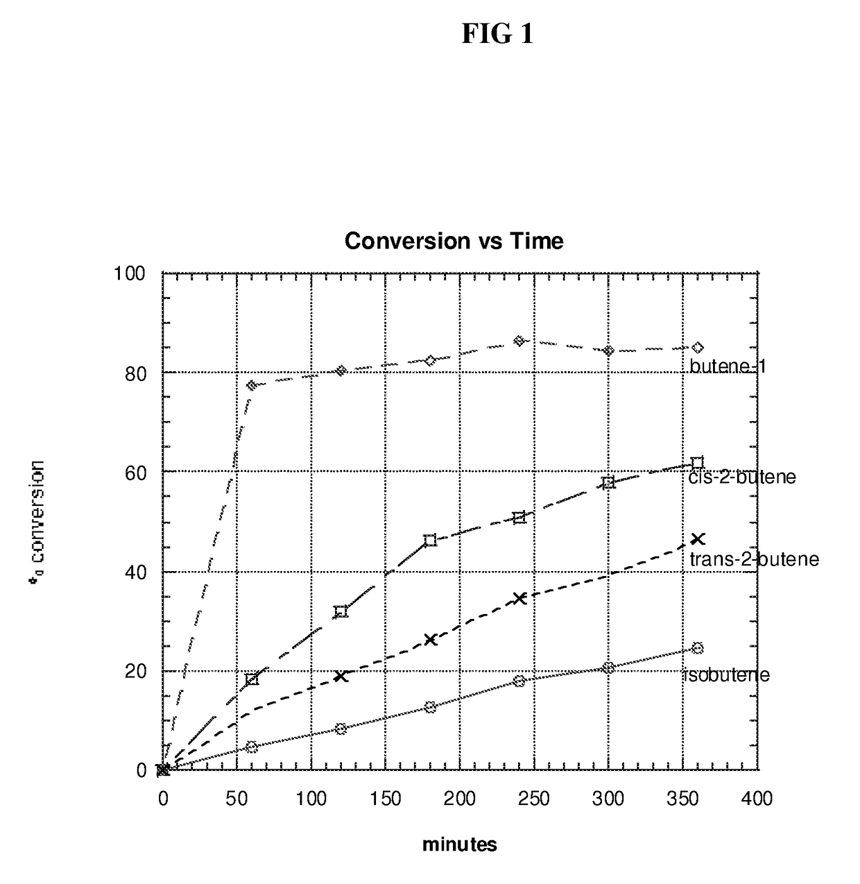 Calixarene bisphosphite ligand for use in hydroformylation processes