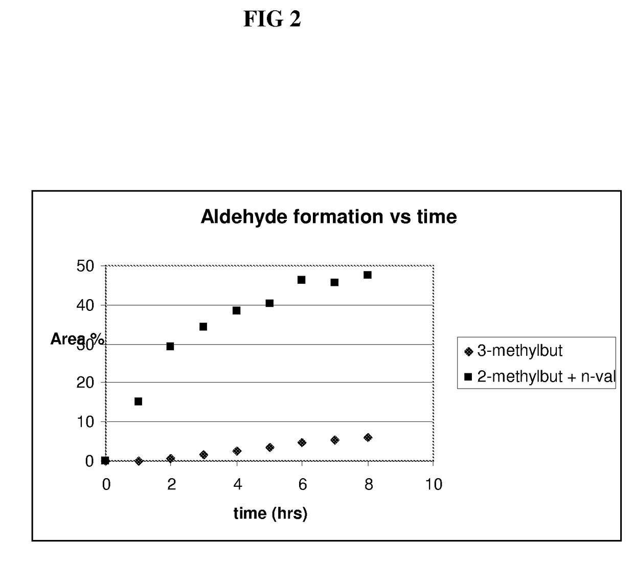 Calixarene bisphosphite ligand for use in hydroformylation processes