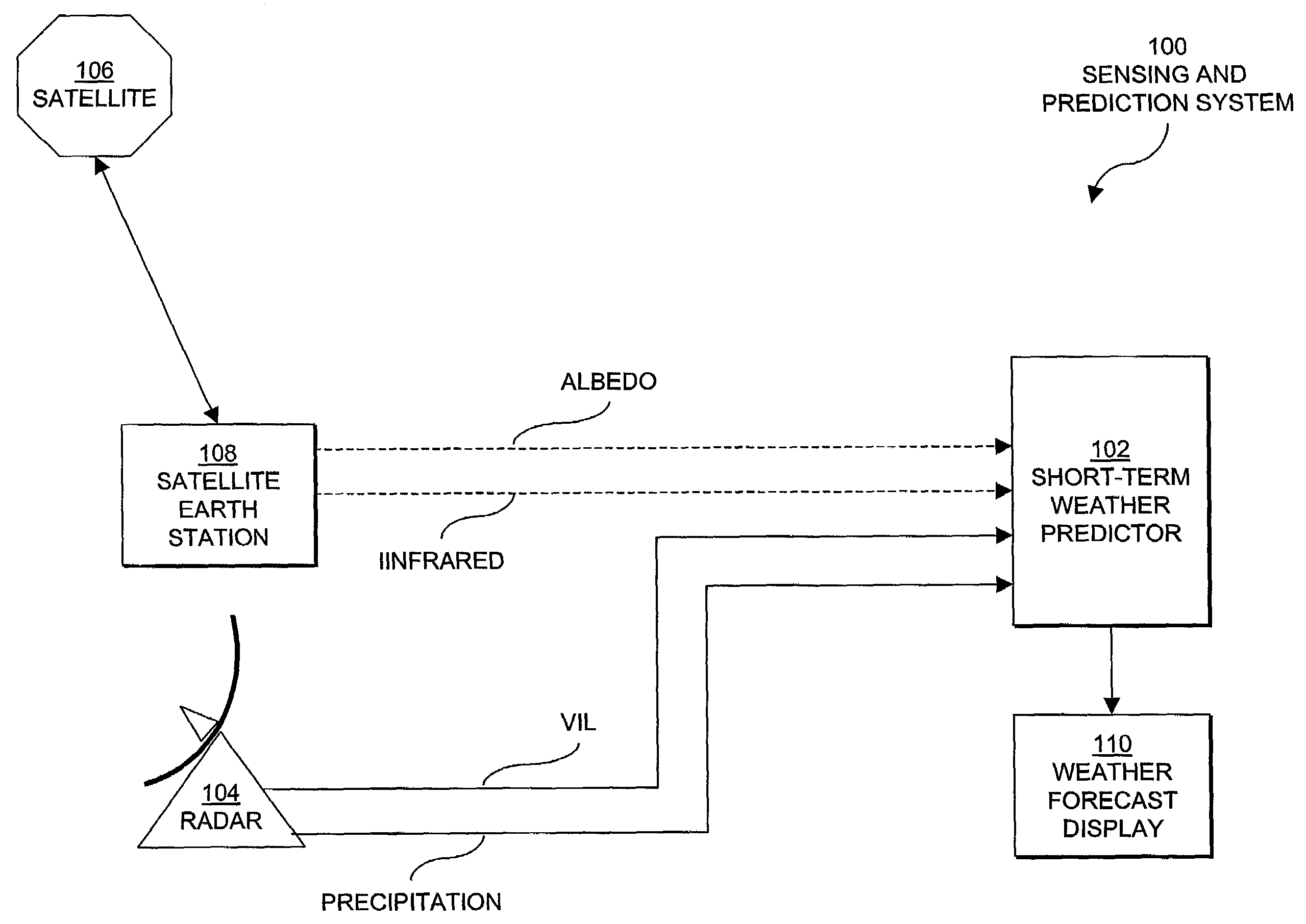 Method and apparatus for short-term prediction of convective weather