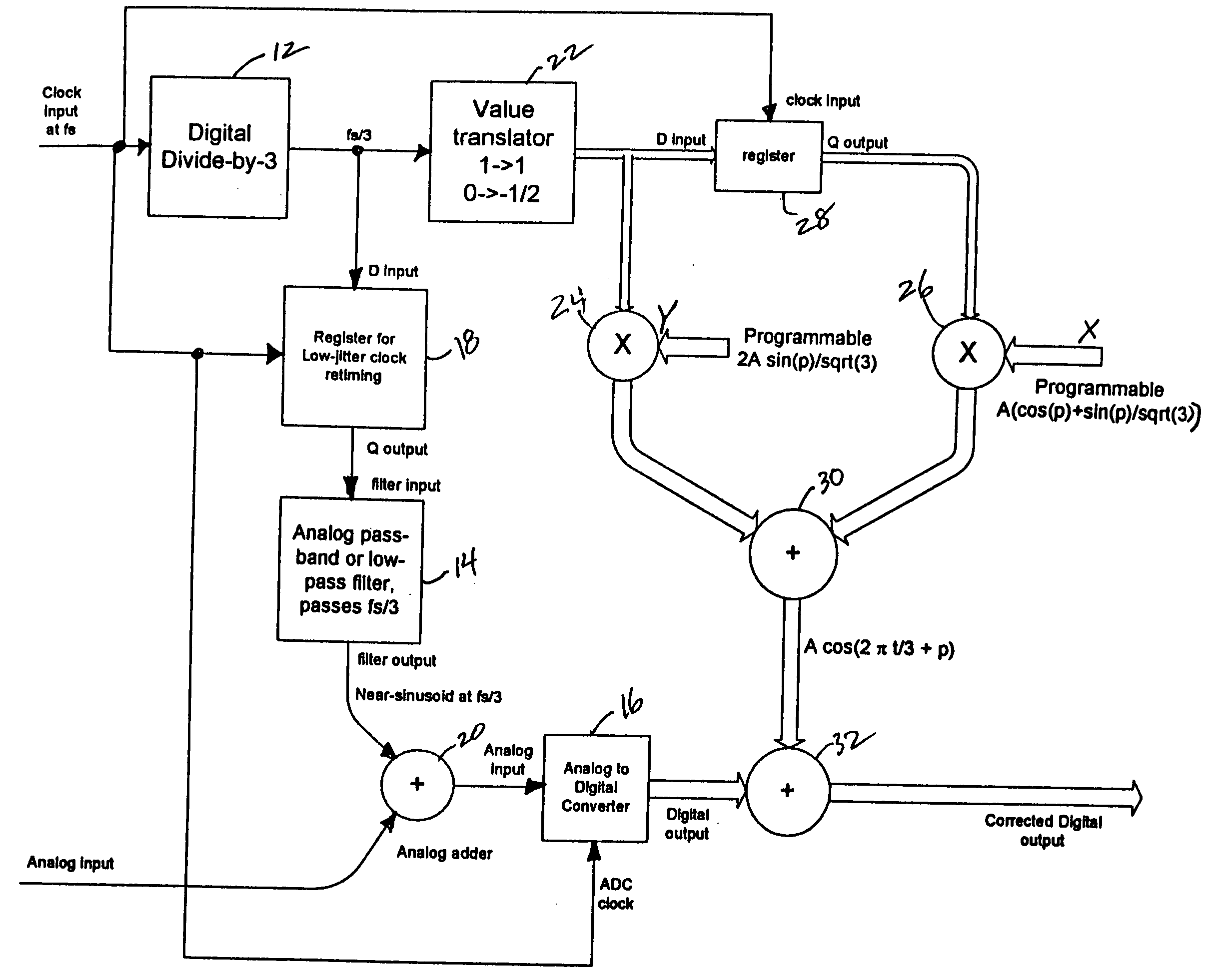 Dither system for a quantizing device