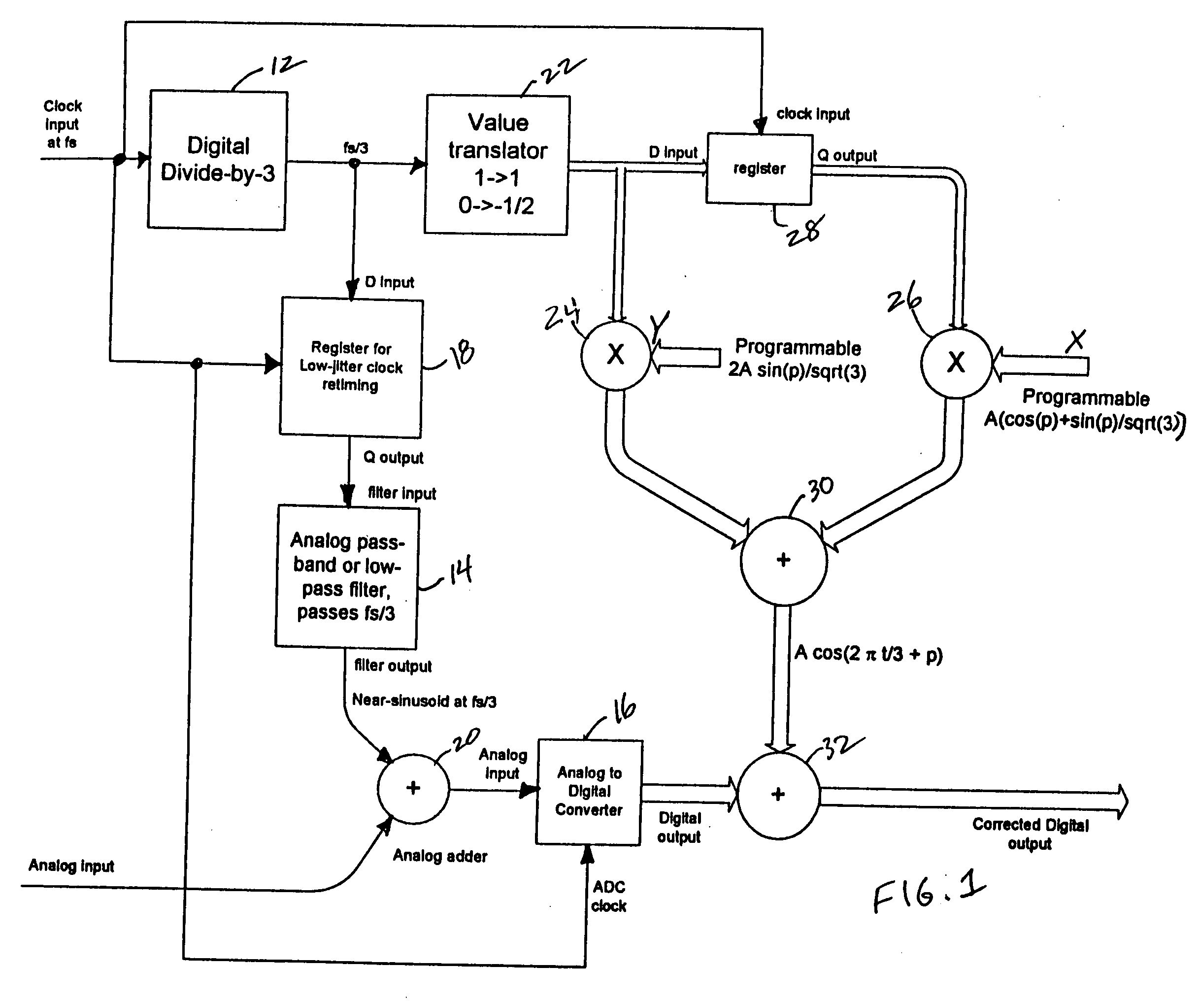 Dither system for a quantizing device