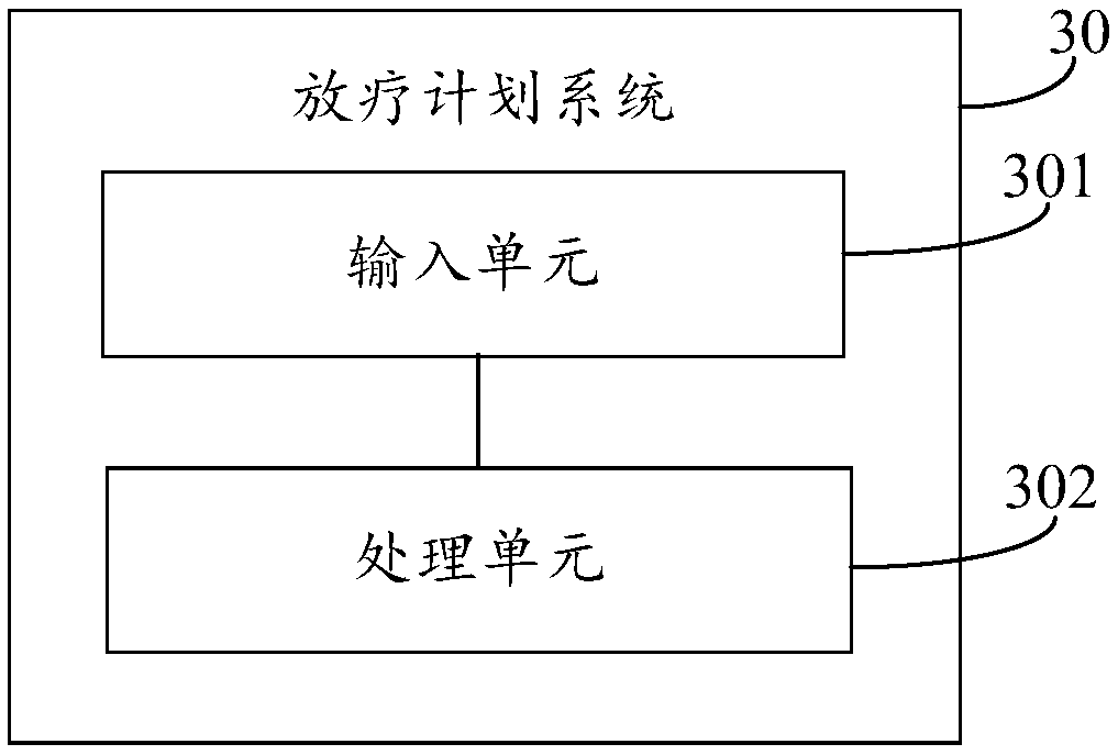 Radiotherapy plan creating method, radiotherapy plan system, and radiotherapy system