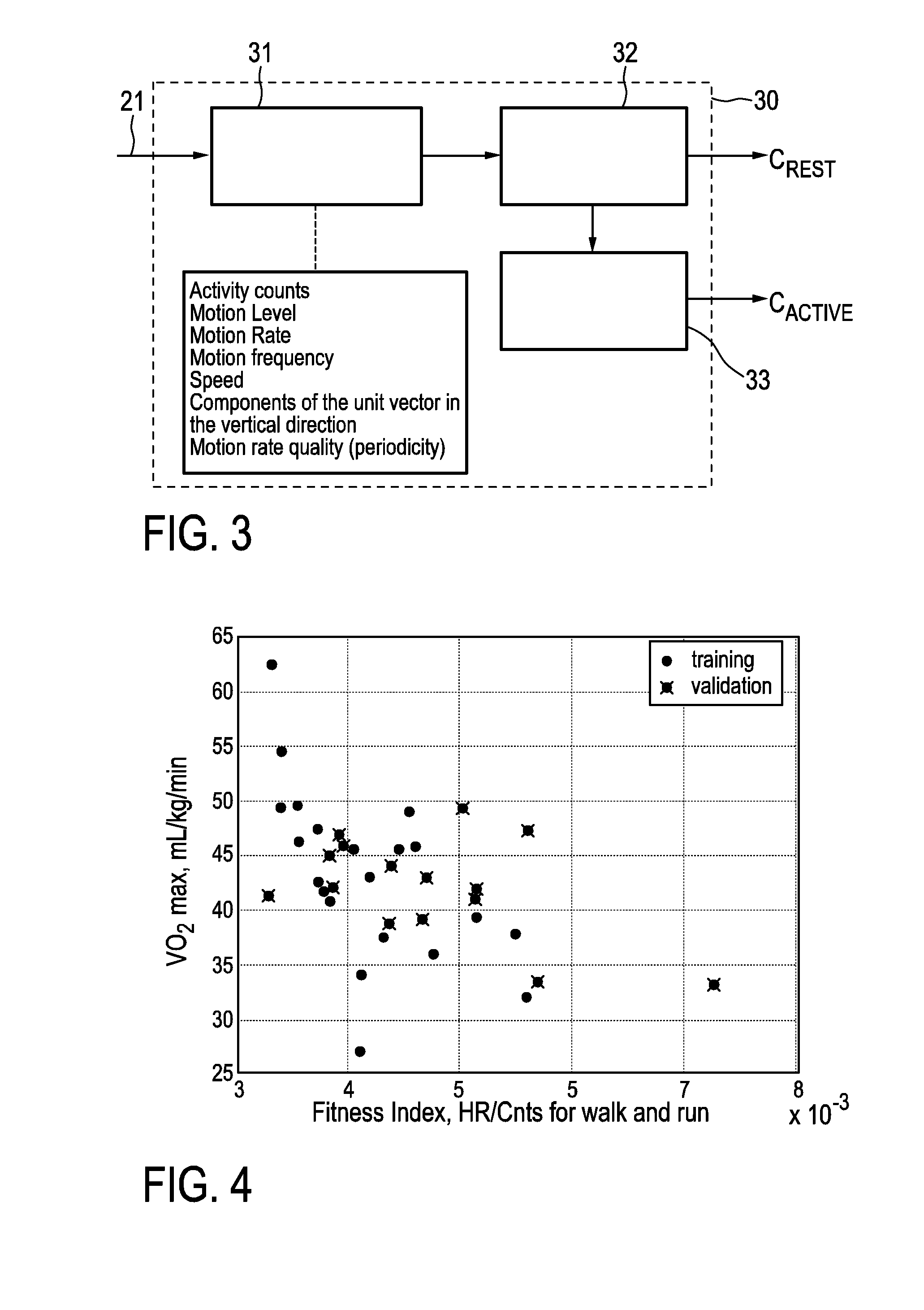 System and method for estimating cardiovascular fitness of a person