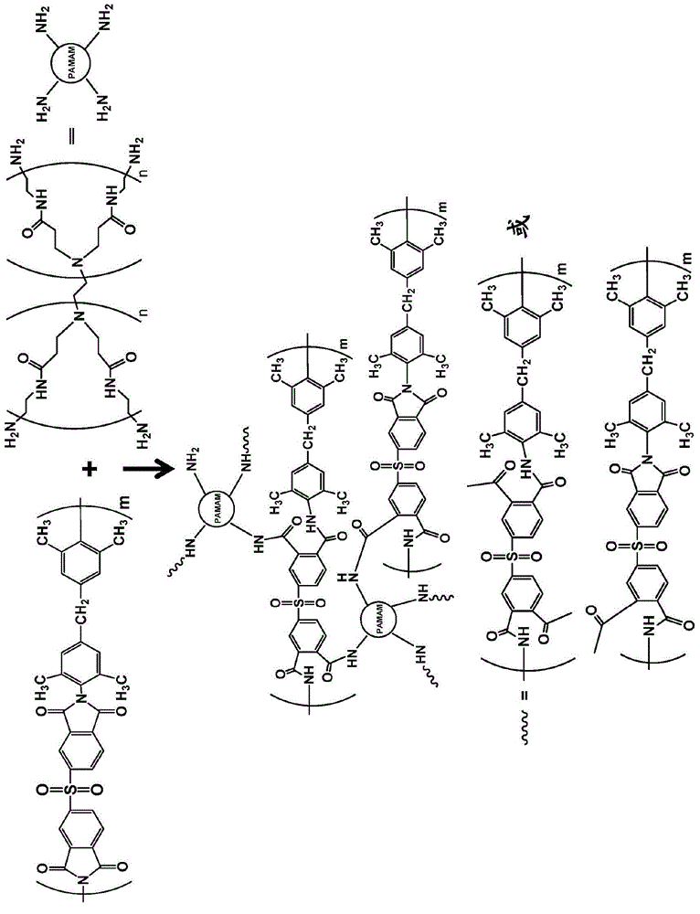 Cross-linked polyimide membranes for separations