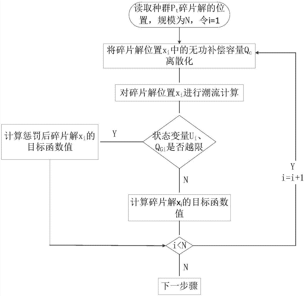 Distribution network reactive power optimization method based on multi-objective mixed big bang algorithm