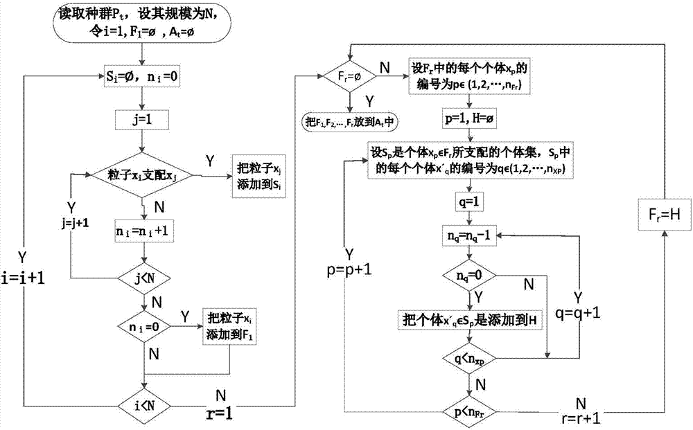 Distribution network reactive power optimization method based on multi-objective mixed big bang algorithm