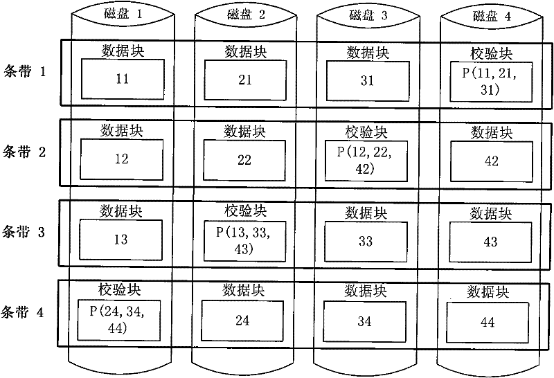 Method for constructing energy-saving disk array of vertical configuration distribution check