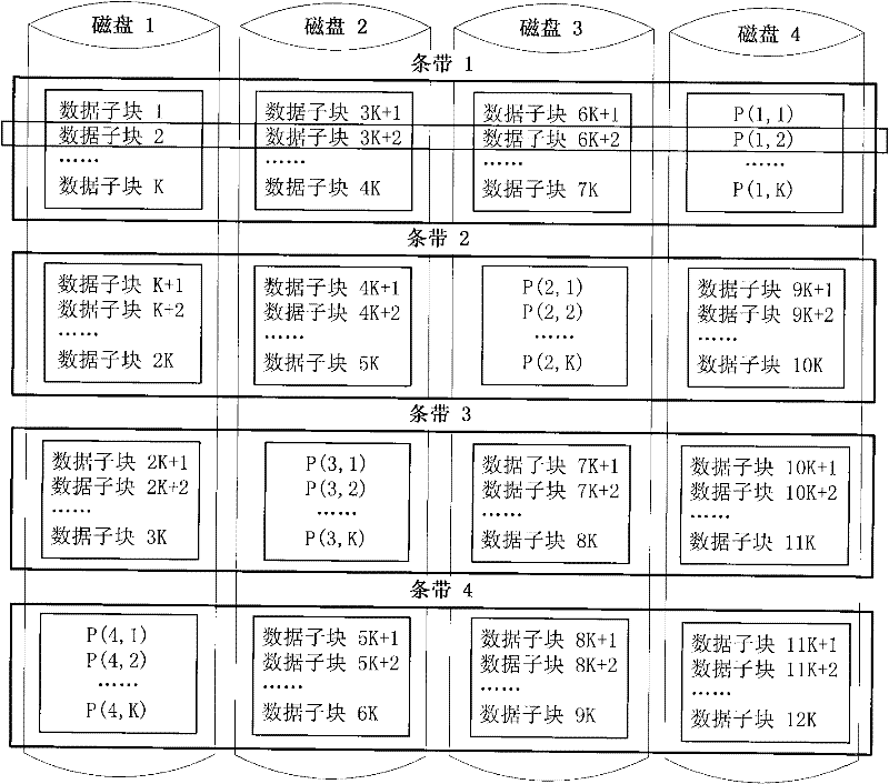 Method for constructing energy-saving disk array of vertical configuration distribution check