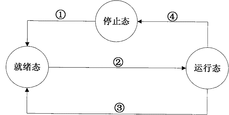 Method for constructing energy-saving disk array of vertical configuration distribution check