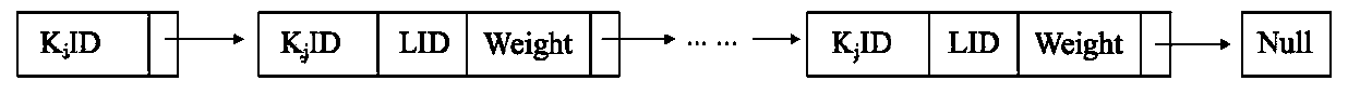 Travel accessibility calculation and display method based on graph theory under networked operation condition, computer equipment and storage medium