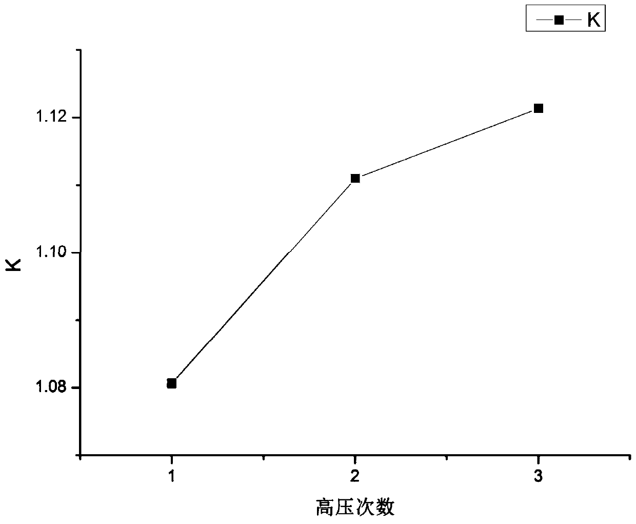 A method for extracting, separating and purifying blueberry anthocyanins