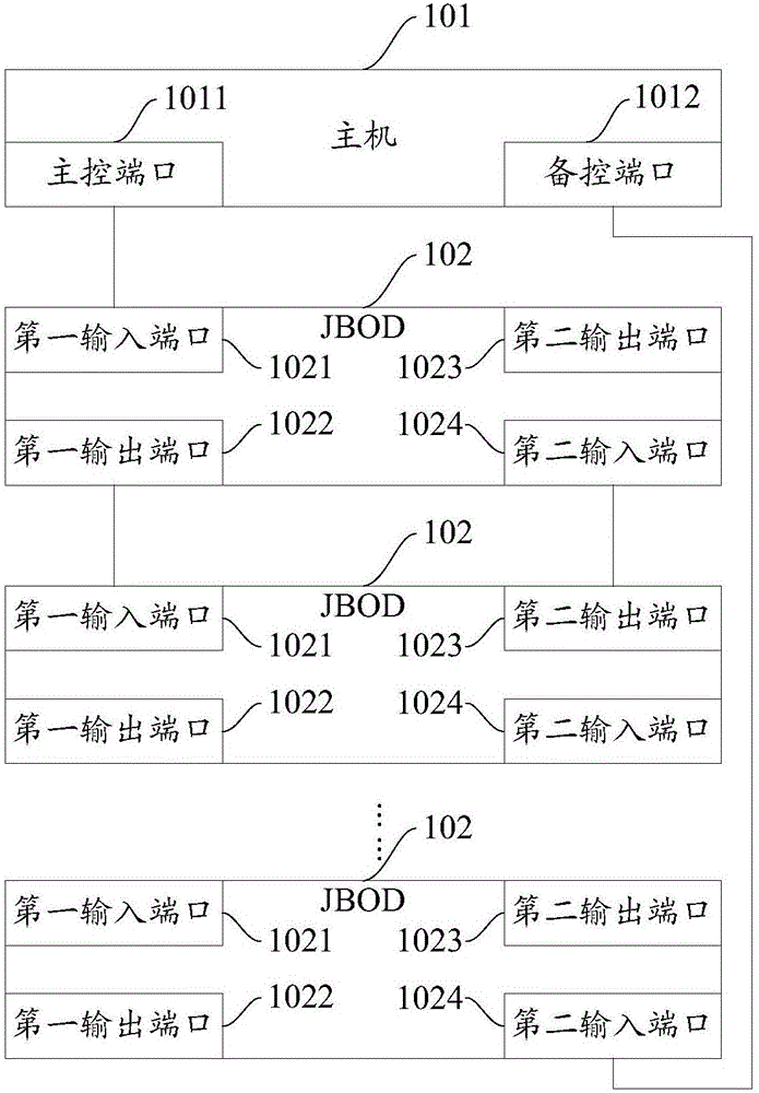 Storage system and data transmission method