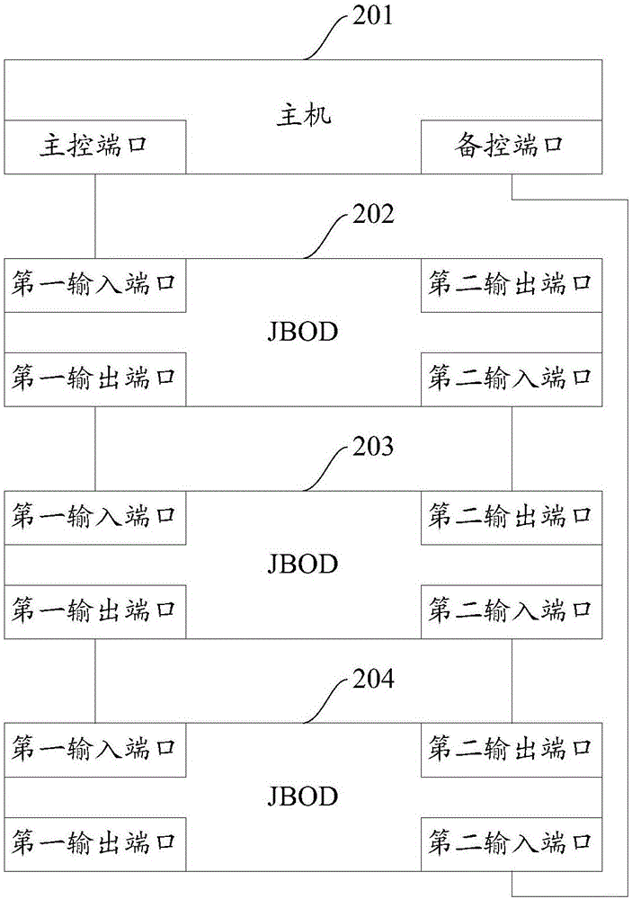 Storage system and data transmission method