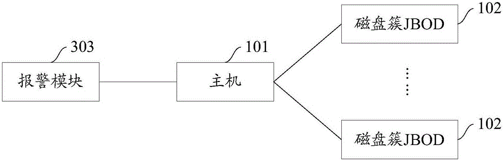 Storage system and data transmission method