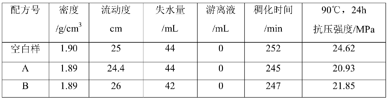 Temperature-sensitive expandable microcapsule anti-gas channeling agent and anti-gas channeling cement slurry system