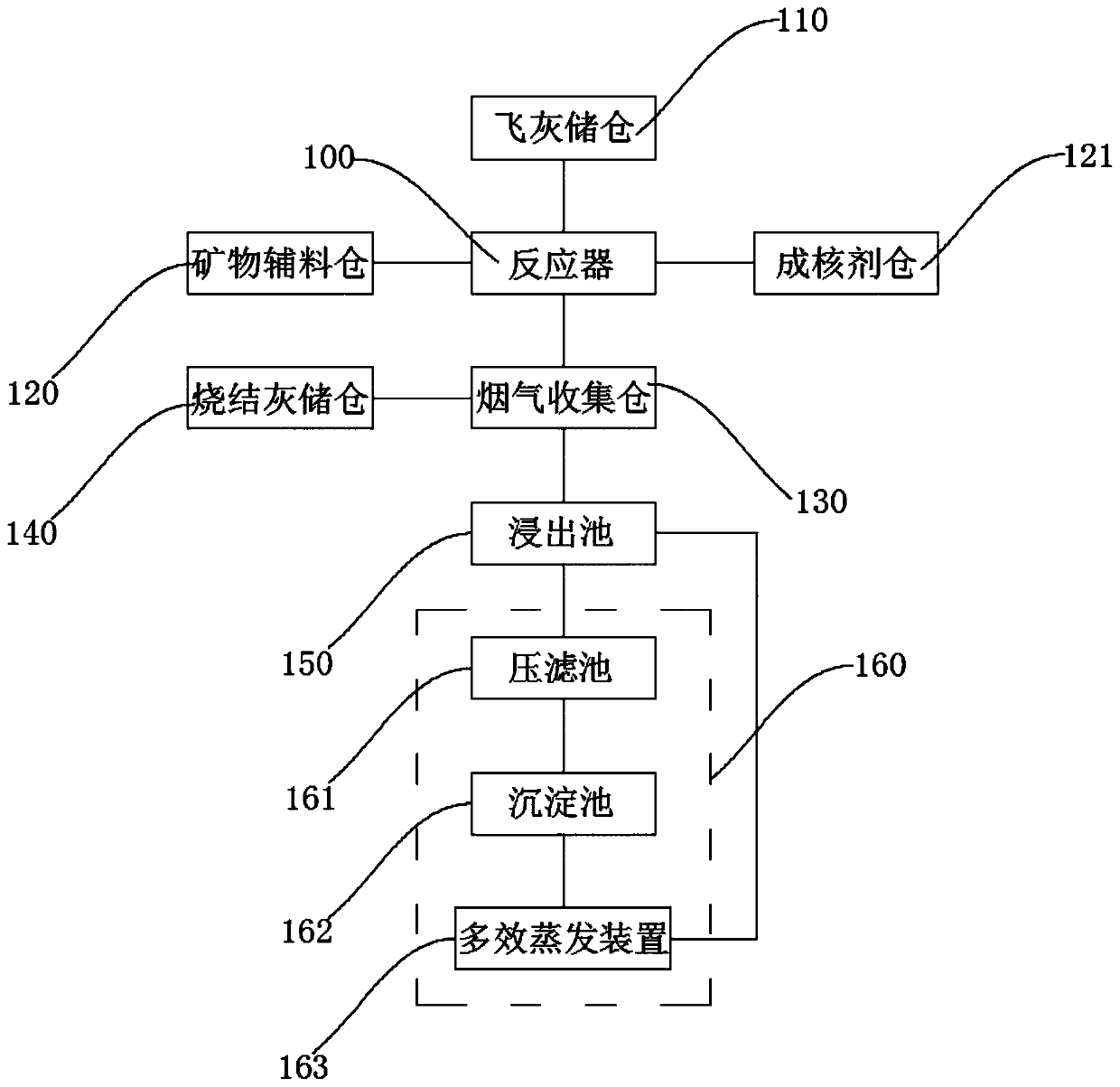 Method and device for treating waste incineration fly ash through cooperation of metallurgy waste residues