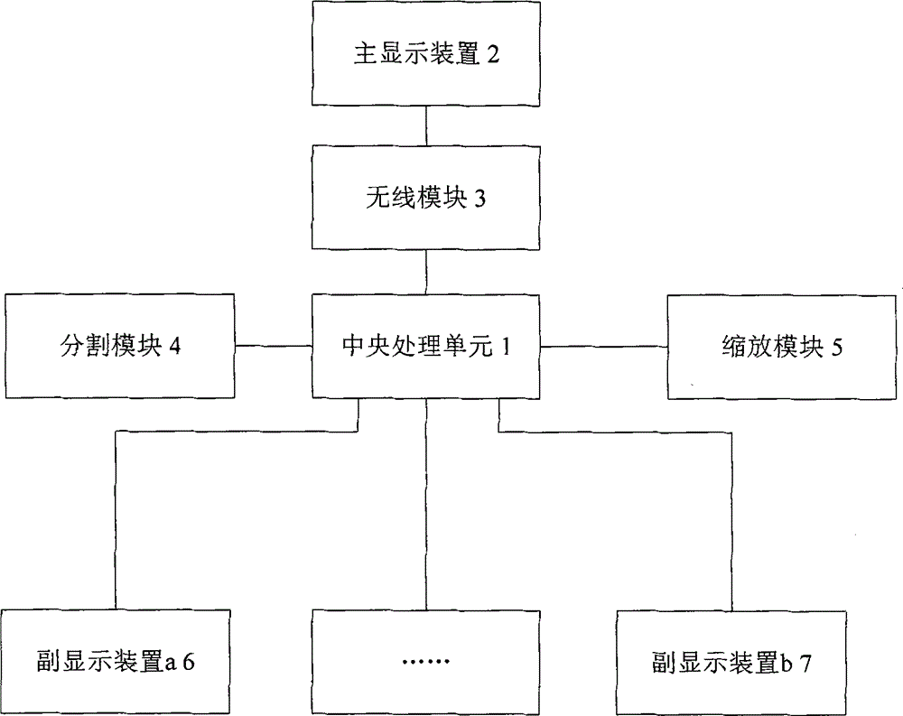 Method and system for split screen display of display information in equipment room