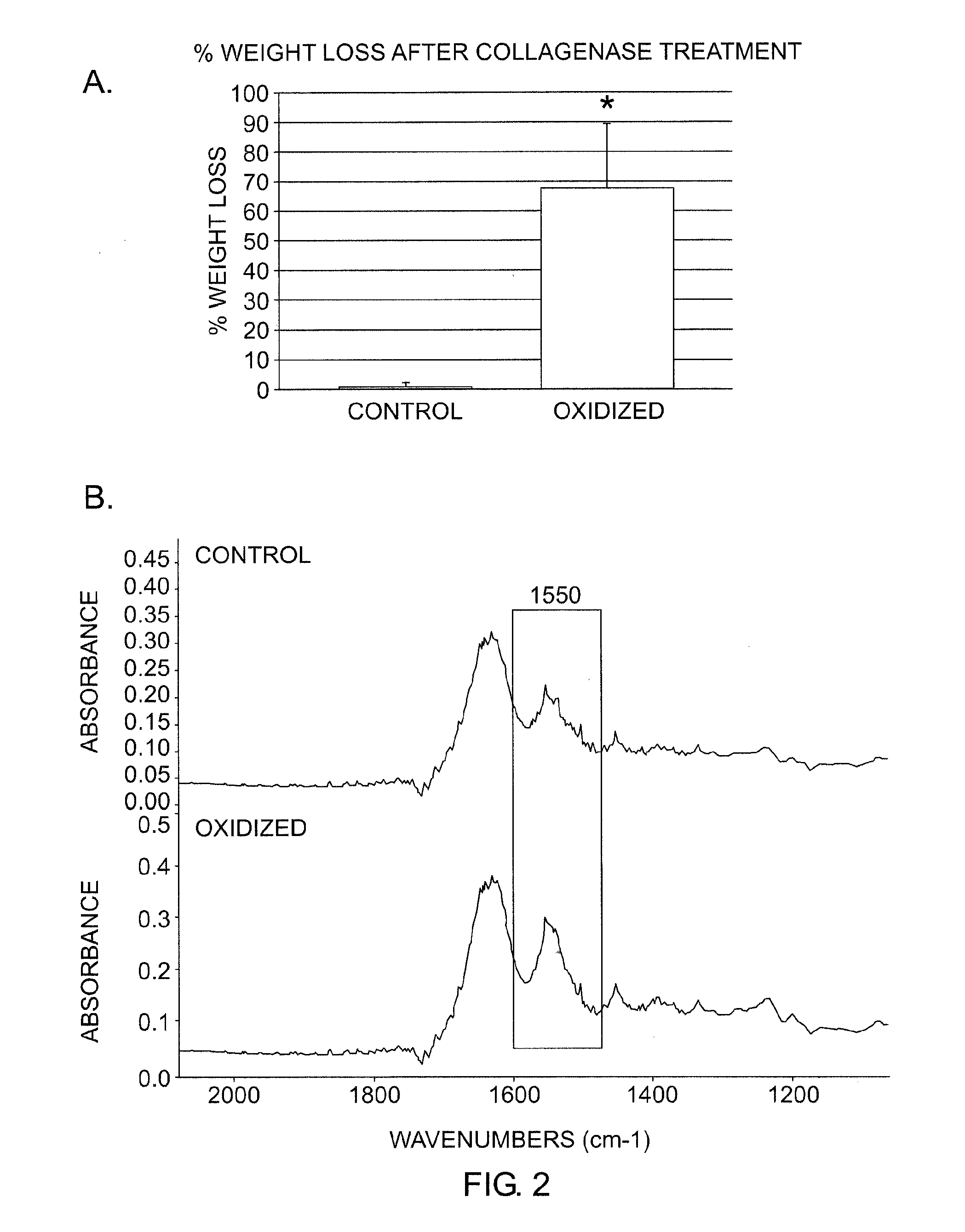 Oxidation resistant bioprosthetic tissues and preparation thereof