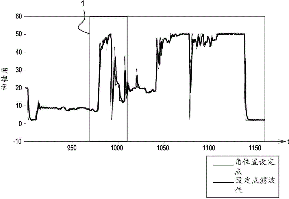 Method for detecting a malfunction in a camshaft offset device