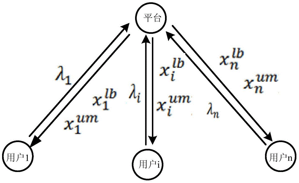 Task optimum allocation method in participatory sensing system