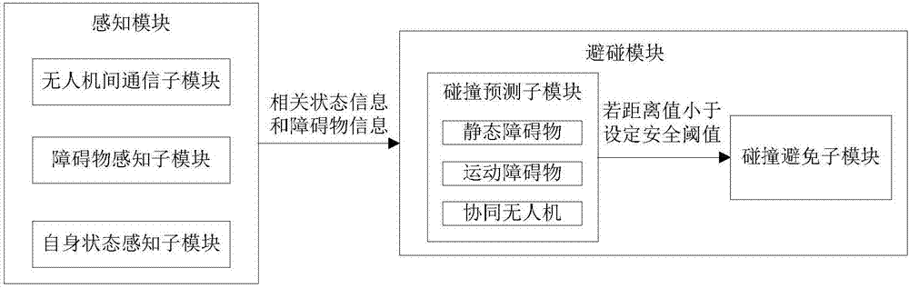 Small fixed-wing unmanned aerial vehicle air collision prevention system and collision prevention method