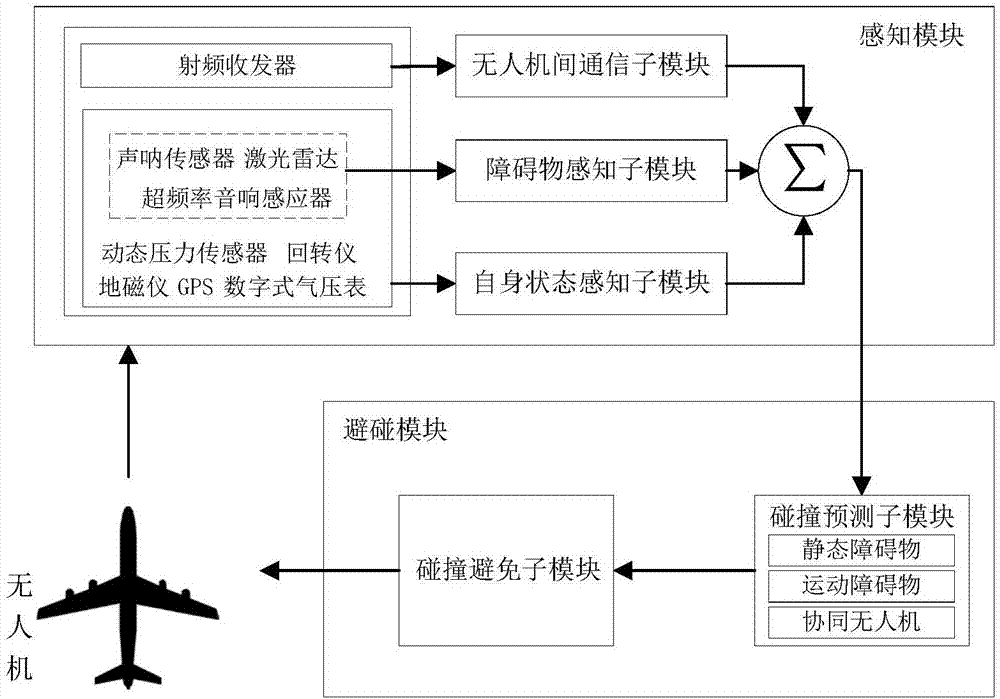 Small fixed-wing unmanned aerial vehicle air collision prevention system and collision prevention method