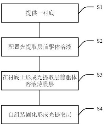 Organic light-emitting display panel