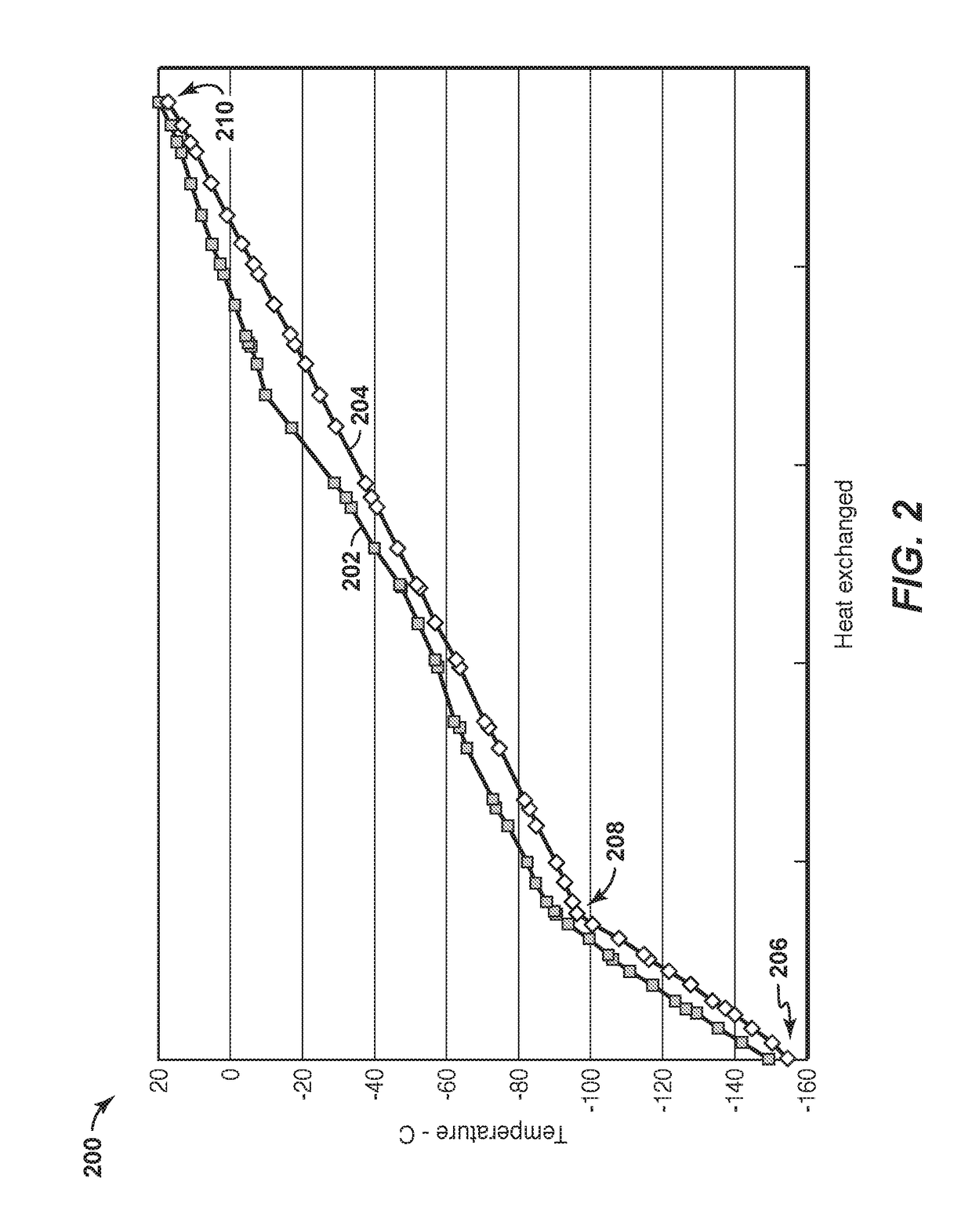 Pre-Cooling of Natural Gas by High Pressure Compression and Expansion