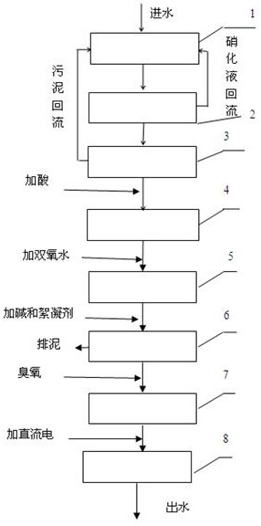 Method for treating landfill leachate until it meets the standard and is directly discharged