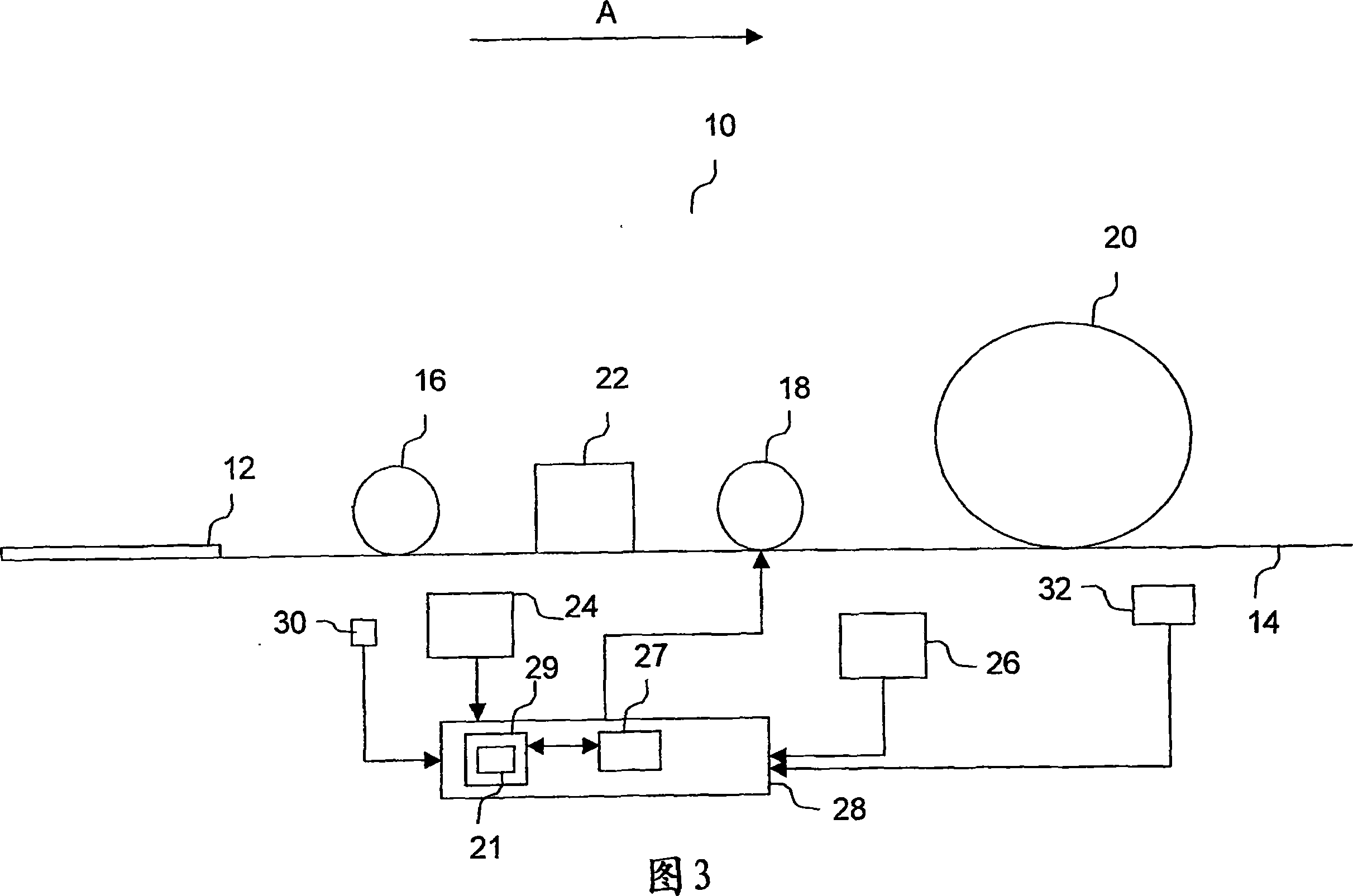 Method for production of layered substrates