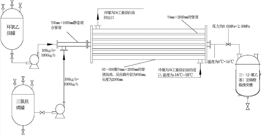 Method utilizing micro-channel to prepare tris(2-chloroethyl)phosphite