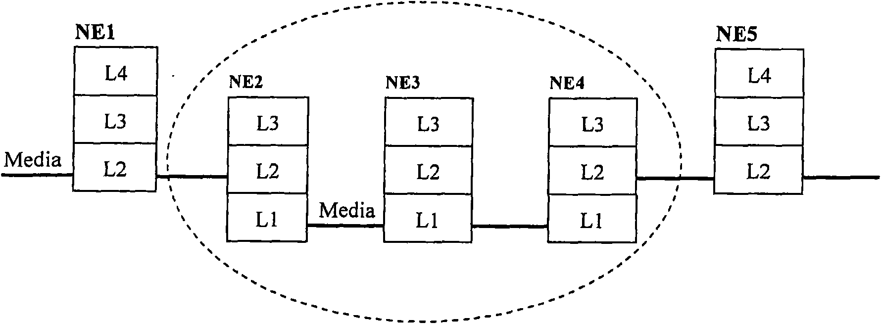 Method, equipment and system for precise time synchronization