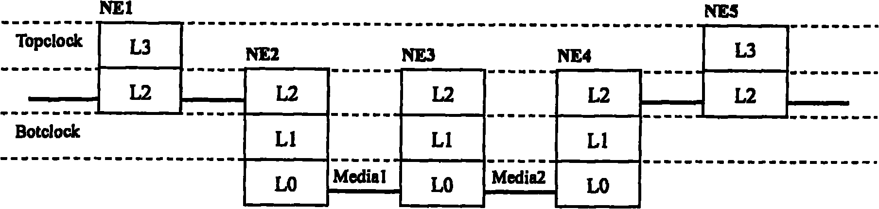 Method, equipment and system for precise time synchronization