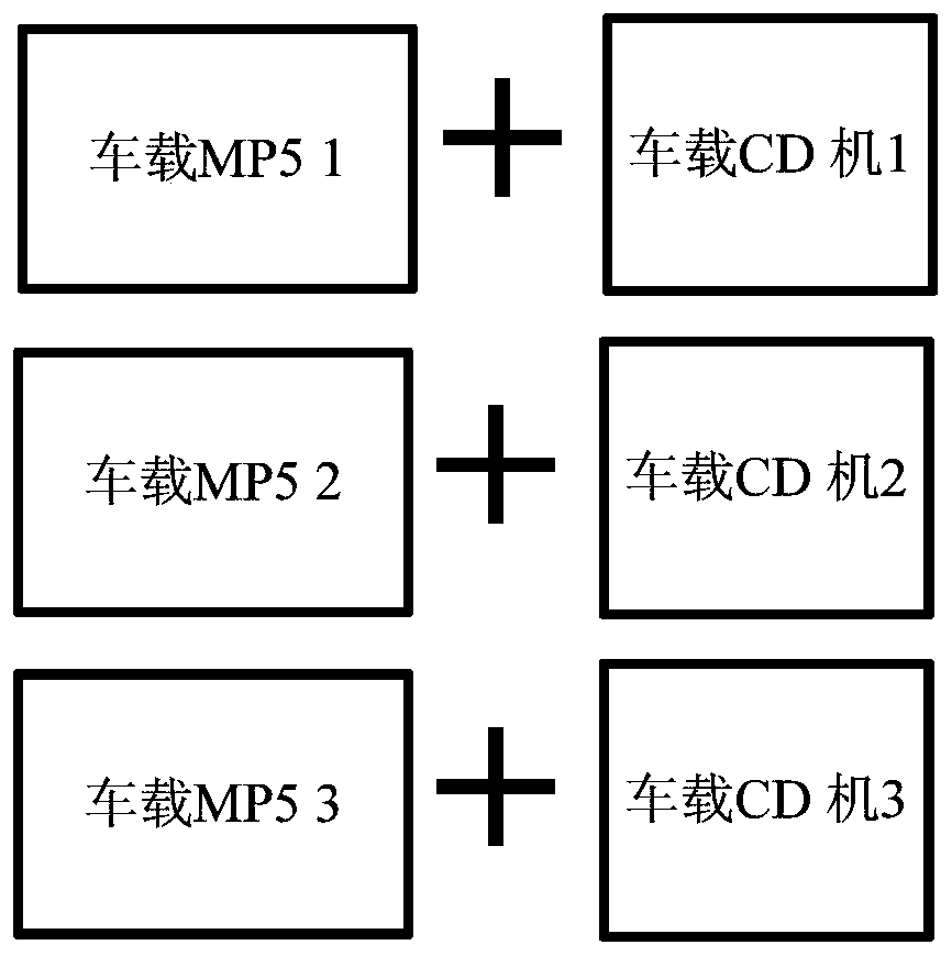 Vehicle-mounted CD player interface, vehicle-mounted CD player, electrical connection structure and communication method of vehicle-mounted mp5 and vehicle-mounted CD player