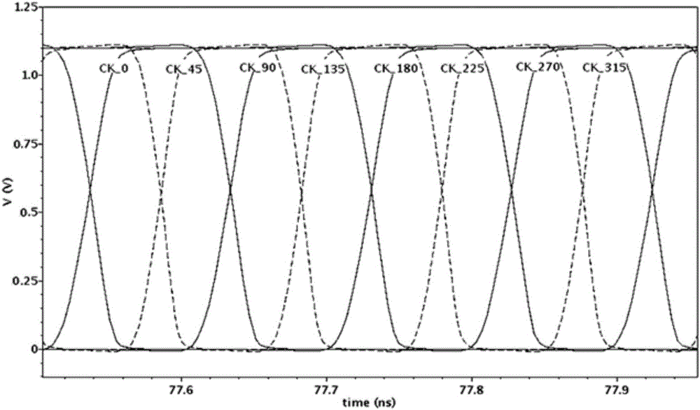 Low-noise high-precision broadband multiphase clock generator